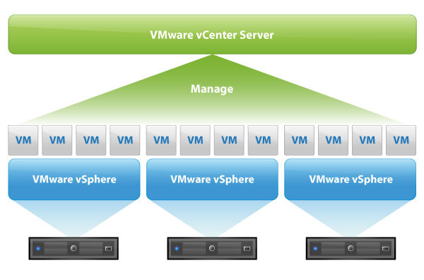 vCenter  主要优势